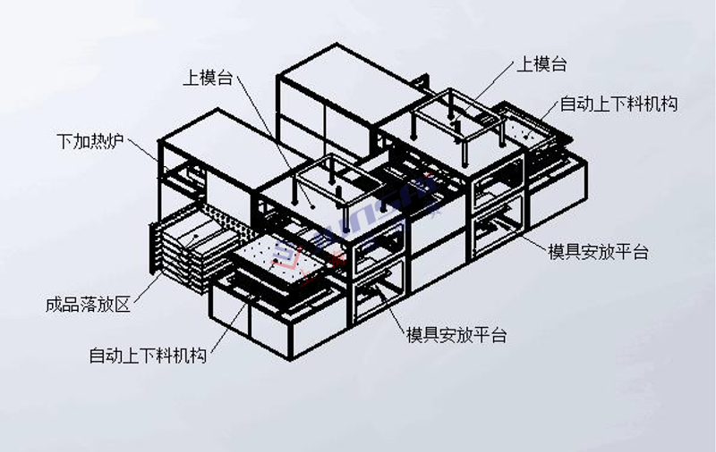 全自動雙頭厚片<a href=http://m.cqhbjy.cn/ target=_blank class=infotextkey>吸塑機</a>3.png